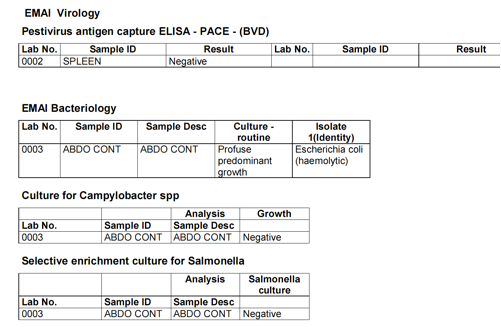 Laboratory results copy