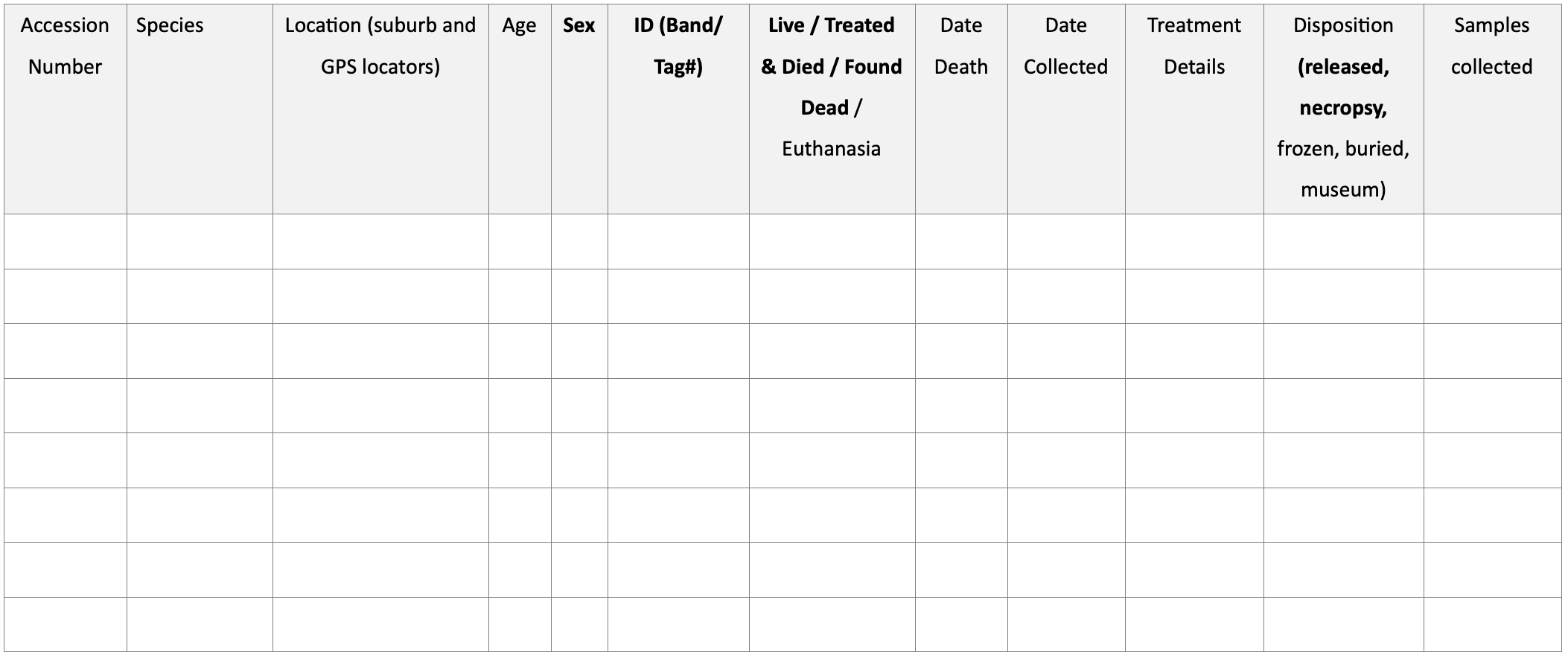 Morbidity and mortality log